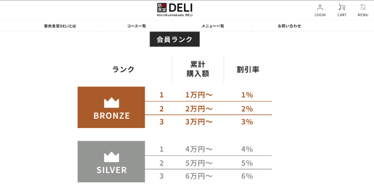 『筋肉食堂』お得な会員ランク割引
