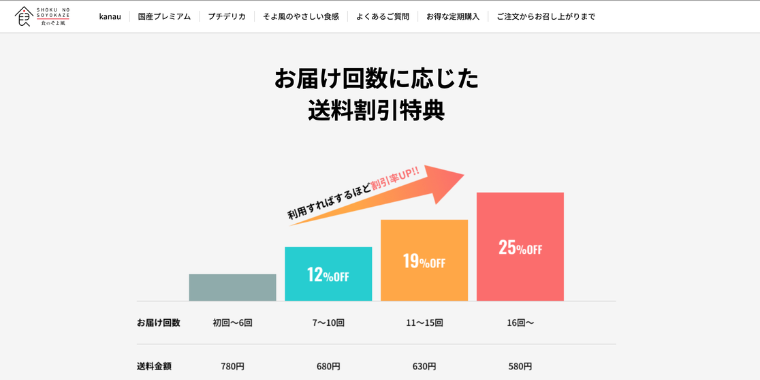 『食のそよ風』送料割引特典