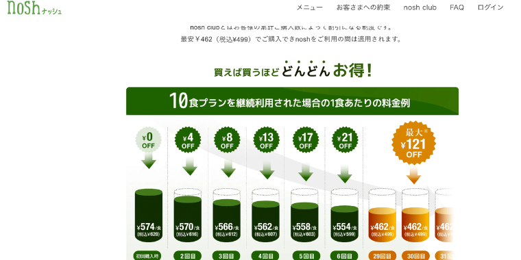 『nosh』買えば買うほどお得になるキャンペーン